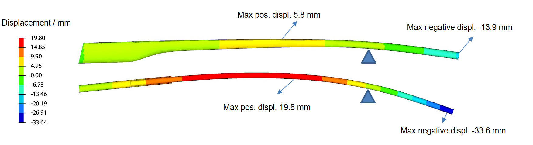 A picture of the same image with different colors.